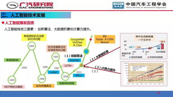 人工智能在自動駕駛開發中的應用