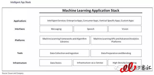 AI投資浪潮洶涌 超八成IT企業布局，三大成熟領域引領應用開發新紀元