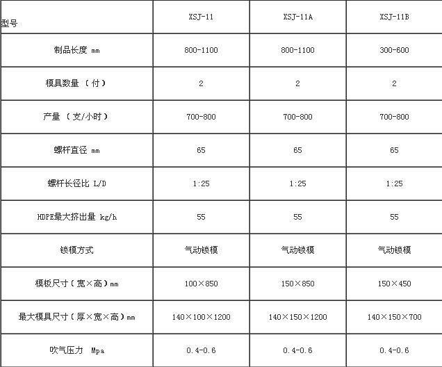 XSJ-11B加高型二工位旋轉(zhuǎn)式吹塑機 高效制造的多功能解決方案